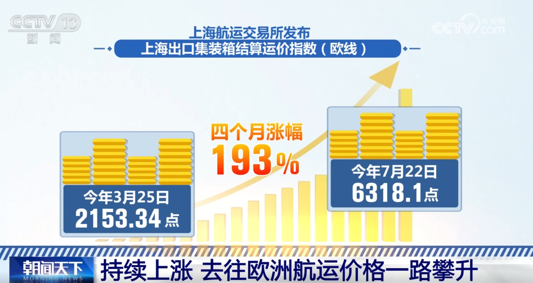 金融工具有效平抑风险 助力贸易企业“轻装前行”“扬帆出海”