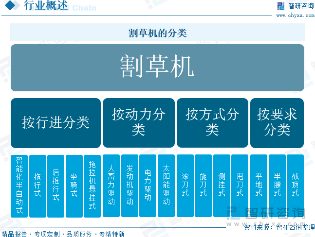 2025年中国割草机行业相关政策、市场规模、出口情况、重点企业及发展趋势研判：产